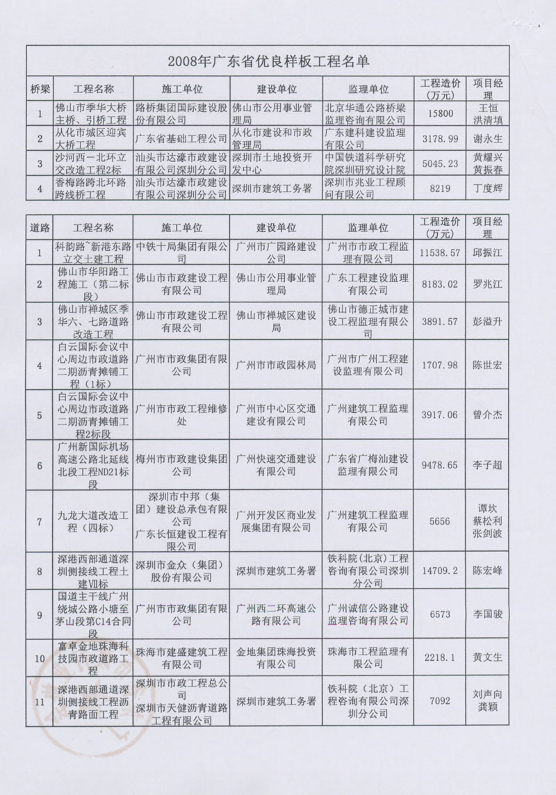 廣東省市政協會關于表彰2008年度市政優良樣板工程的決定3.jpg
